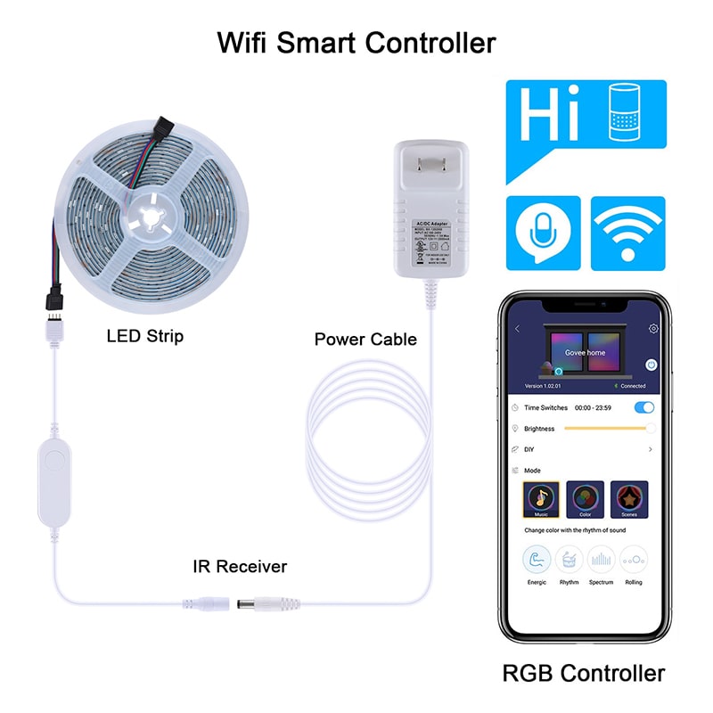 Bandeau LED WiFi Intelligent – 8 Modes avec Synchronisation Musicale