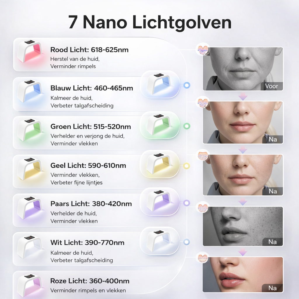Masque Facial LED Photothérapie - Appareil de Soin de la Peau