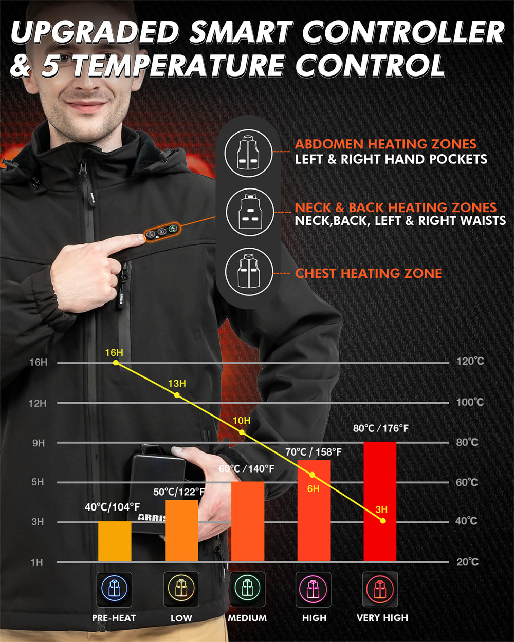 Veste Chauffante Homme avec 8 Zones de Chaleur - Compatible Powerbank
