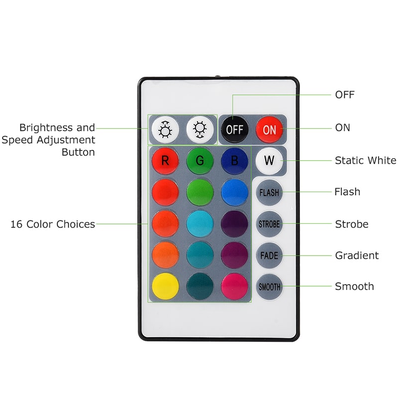 Bandeau LED Rétroéclairage TV – 16 Couleurs, USB